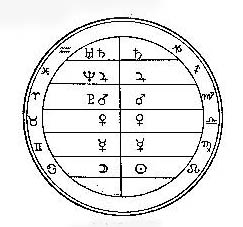 Ancient domiciles of the planets